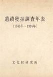 유적발굴조사연표(1946年~1985年)