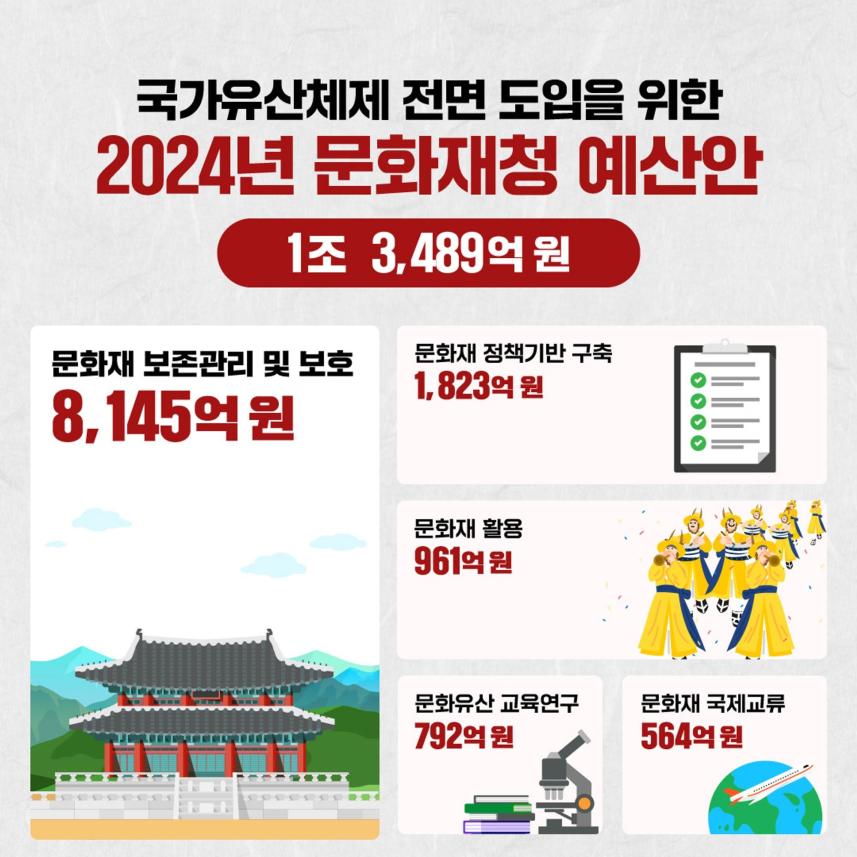 2024년 문화재청 예산안 카드뉴스(분류별 요약).jpg