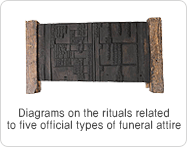 Diagrams on the rituals related to five official types of funeral attire
