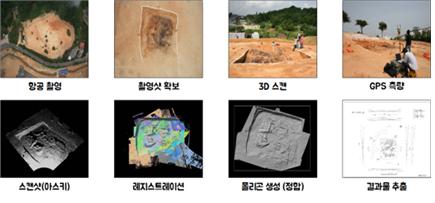 매장문화재 발굴조사 내 출토 유구3차원 디지털복원기록화