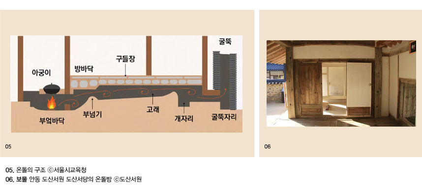 05.온돌의 구조 ©서울시교육청 06.보물 안동 도산서원 도산서당의 온돌방 ©도산서원